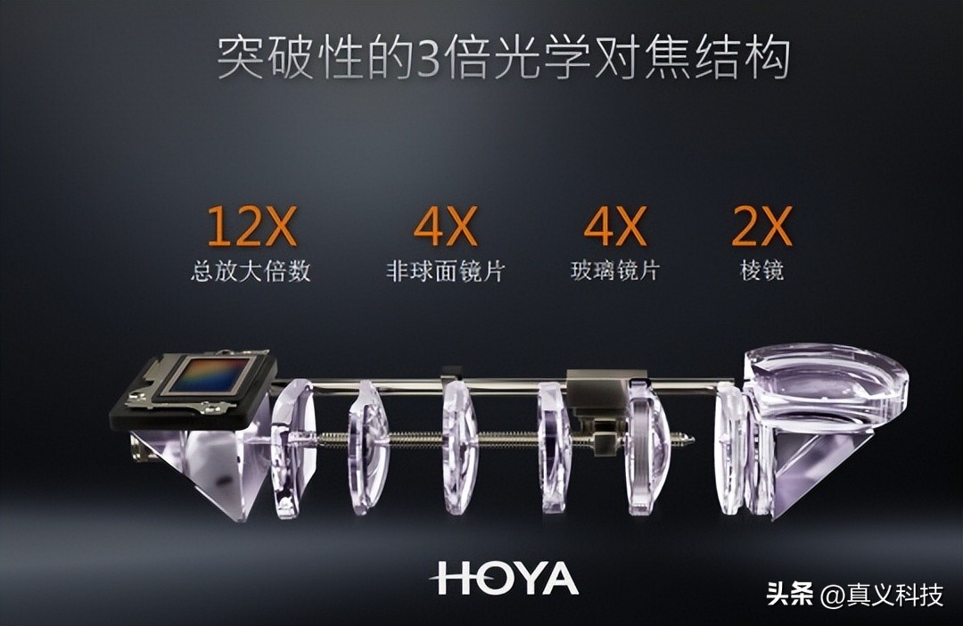 _华米OV卷爆的长焦方案有何价值?一文看懂手机潜望镜头之演化史_华米OV卷爆的长焦方案有何价值?一文看懂手机潜望镜头之演化史