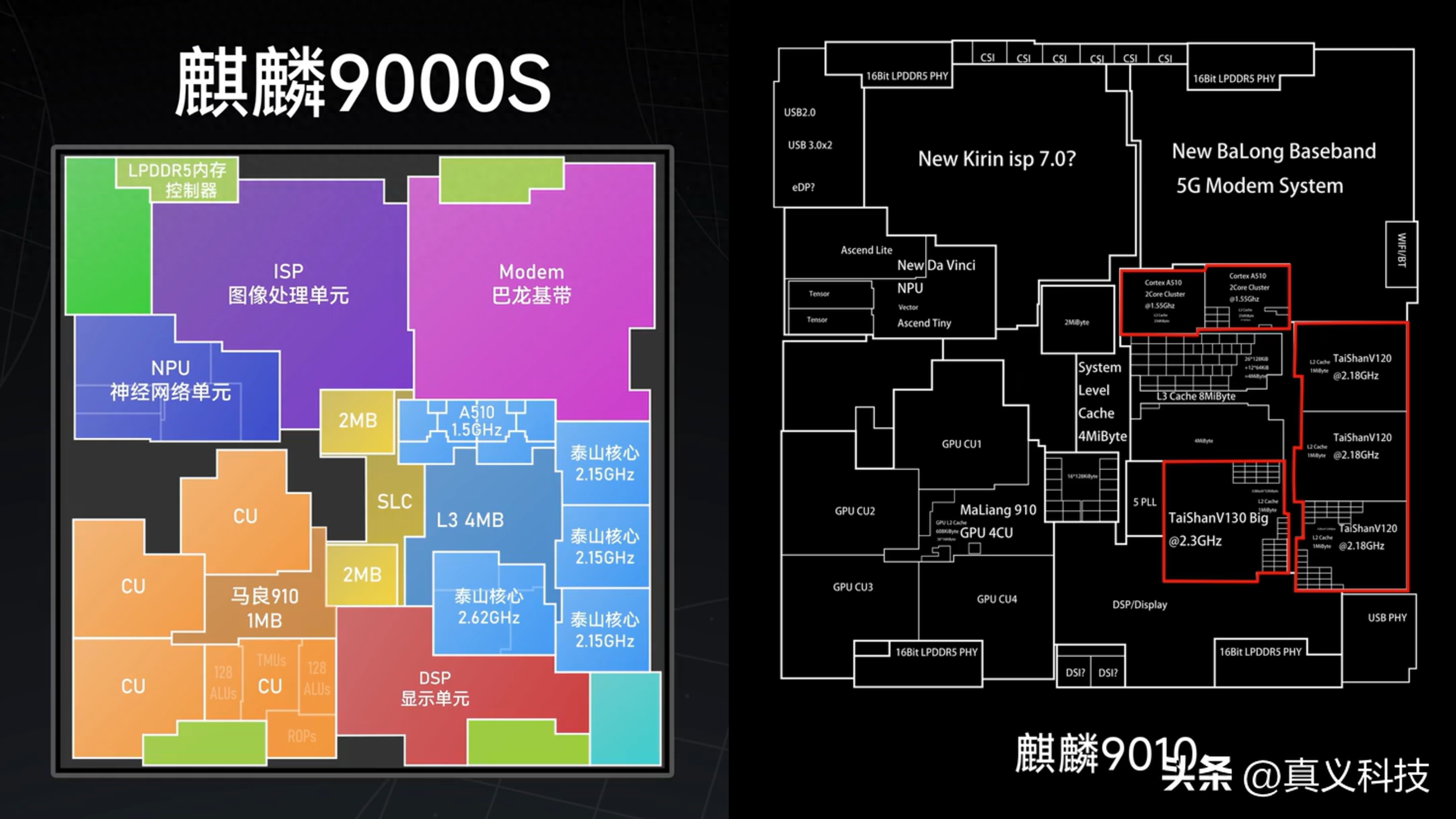 华为最新的麒麟9020，较麒麟9010有哪些升级？深究之下竟是神U！