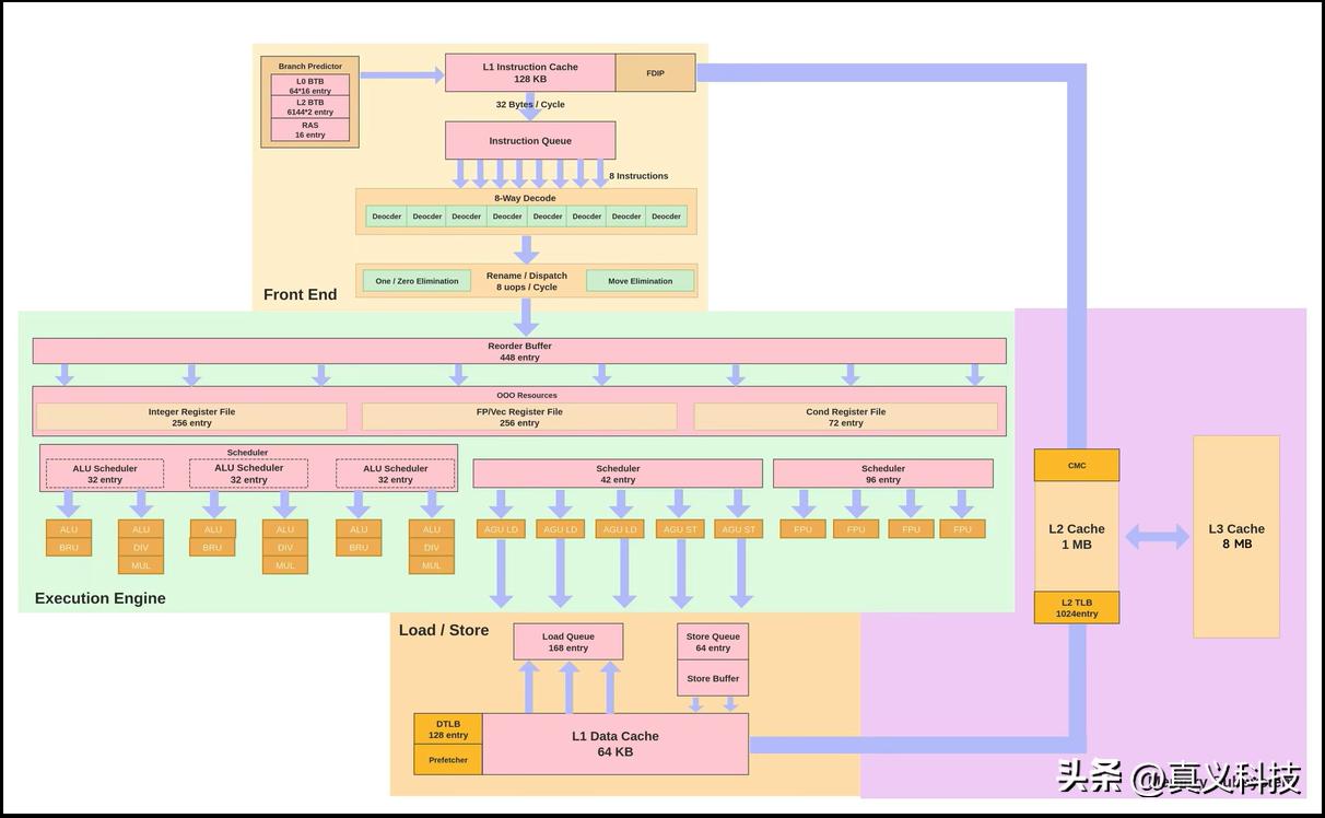 华为的麒麟系统到底怎么样__华为麒麟系统的手机包括哪几款