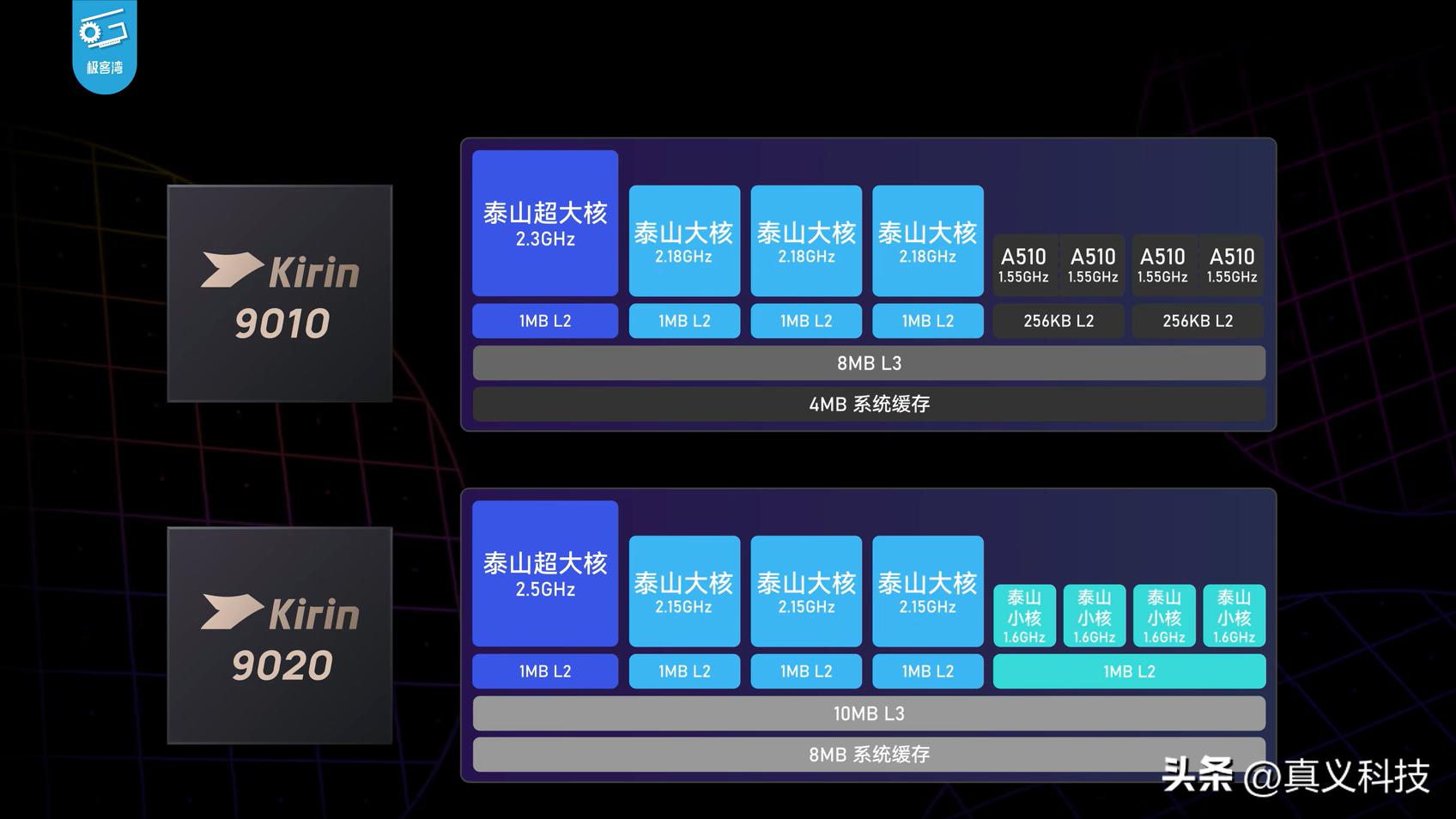 _华为的麒麟系统到底怎么样_华为麒麟系统的手机包括哪几款