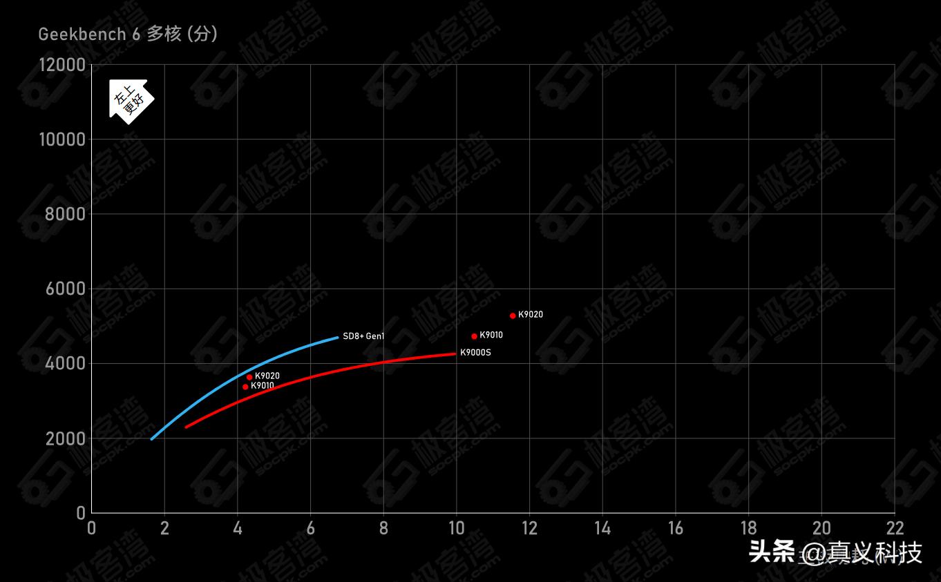 华为的麒麟系统到底怎么样__华为麒麟系统的手机包括哪几款