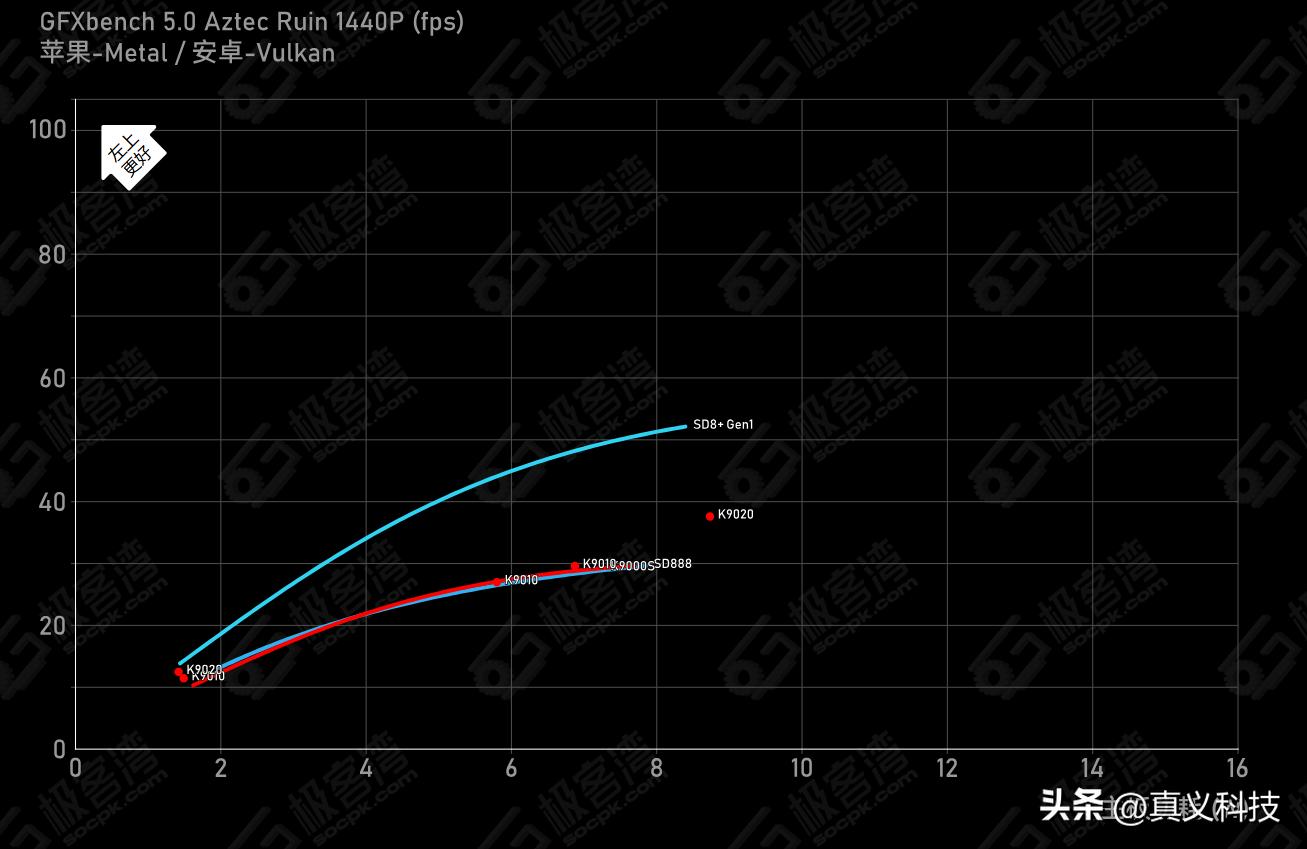 华为的麒麟系统到底怎么样__华为麒麟系统的手机包括哪几款