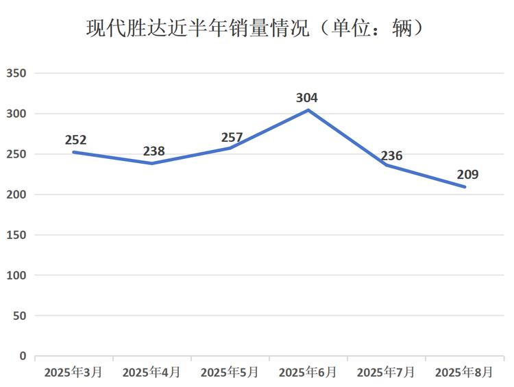 现代帕里斯帝和胜达_现代帕里斯帝报价_