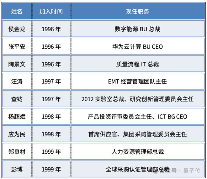 天才少年入职华为_华为跳槽的天才少年_