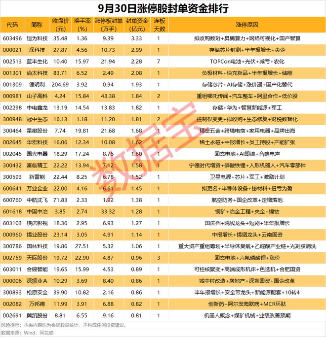 揭秘涨停 | 并购预案发布，AI概念股复牌后涨停