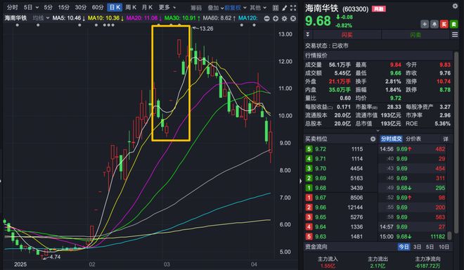 交易终止下一句_终止订单是什么意思_