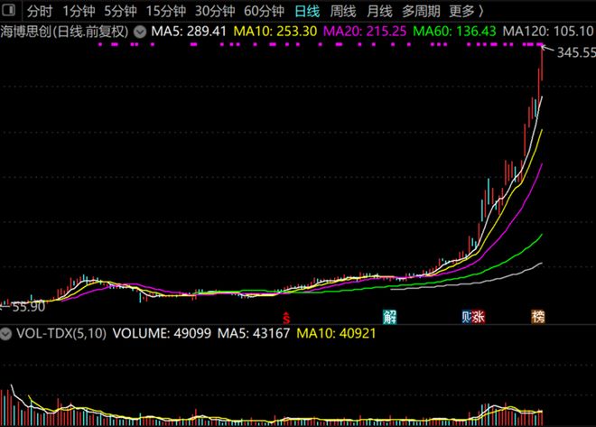 股票熊了什么意思_2020熊股_