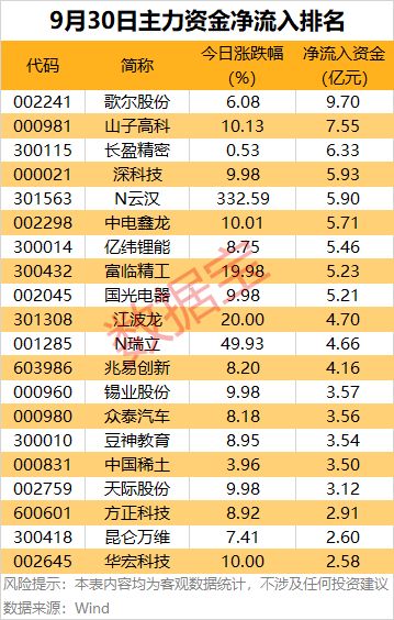 主力资金 | 节前尾盘抢筹股出炉