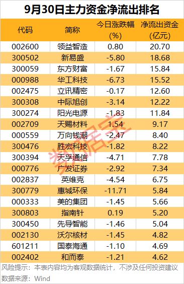 尾盘主力资金流入好吗__股票尾盘主力买入是好是坏