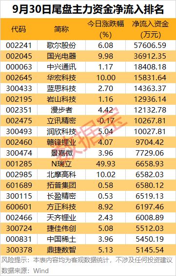 股票尾盘主力买入是好是坏__尾盘主力资金流入好吗