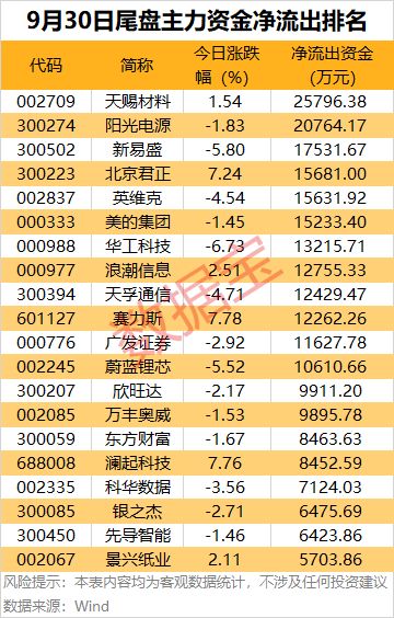 _股票尾盘主力买入是好是坏_尾盘主力资金流入好吗