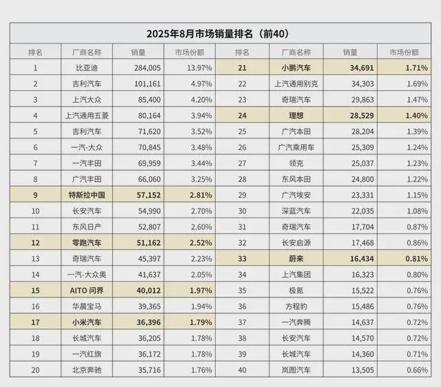 比亚迪新能源汽车蔚来_比亚迪理想蔚来_