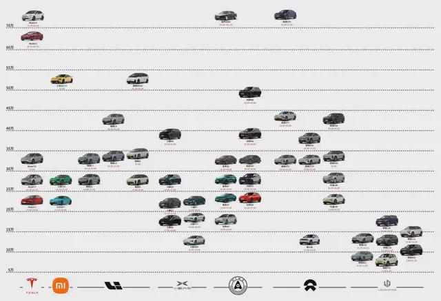 比亚迪新能源汽车蔚来_比亚迪理想蔚来_