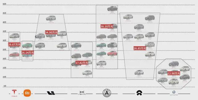 比亚迪理想蔚来_比亚迪新能源汽车蔚来_