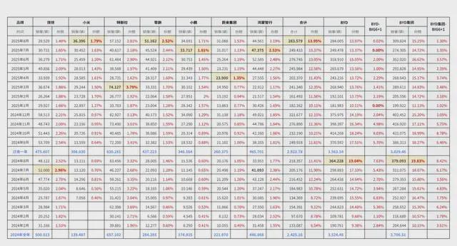比亚迪理想蔚来_比亚迪新能源汽车蔚来_