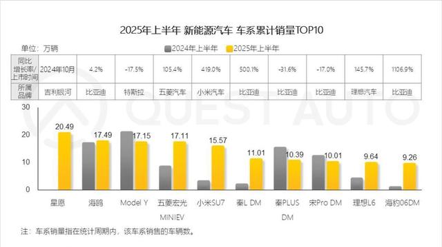 新能源“烂尾”车越造越多！百万名车主，修车无门还遭随意宰-有驾
