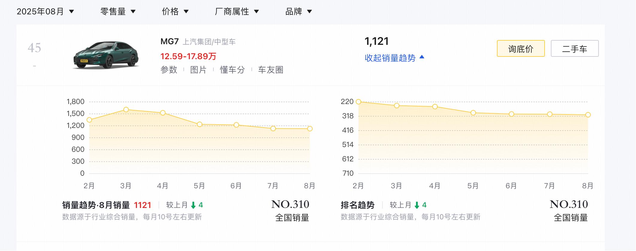 _购车终身保养划算么_购车送终身保养