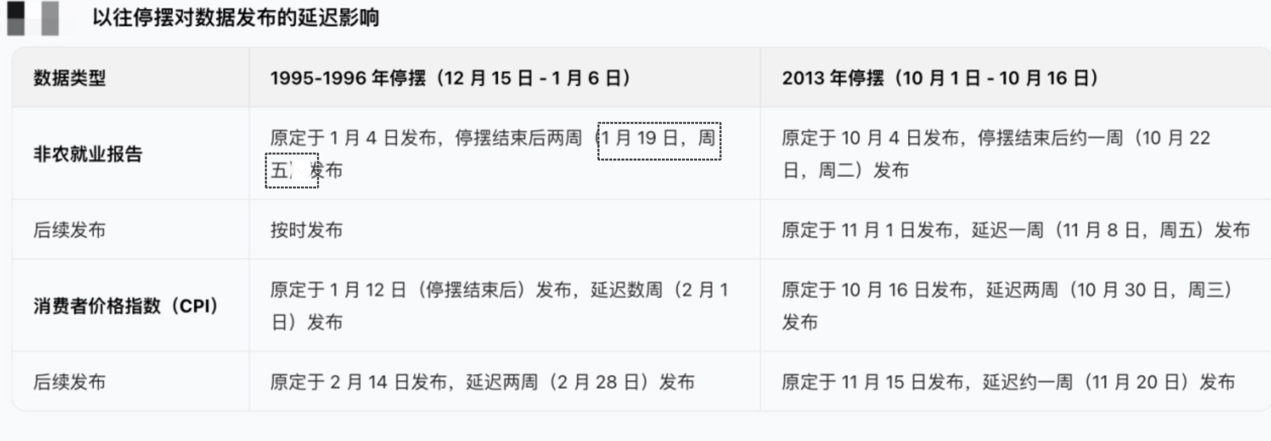 公务员炒美股_公务员可以投资美股吗_