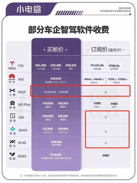600块国内无缘正版，6万买断又太贵！众车主为FSD铤而走险，值吗_600块国内无缘正版，6万买断又太贵！众车主为FSD铤而走险，值吗_