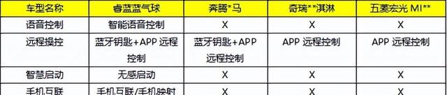 4万级“卷王”驾到!睿蓝蓝气球让宏光MINI压力山大-有驾