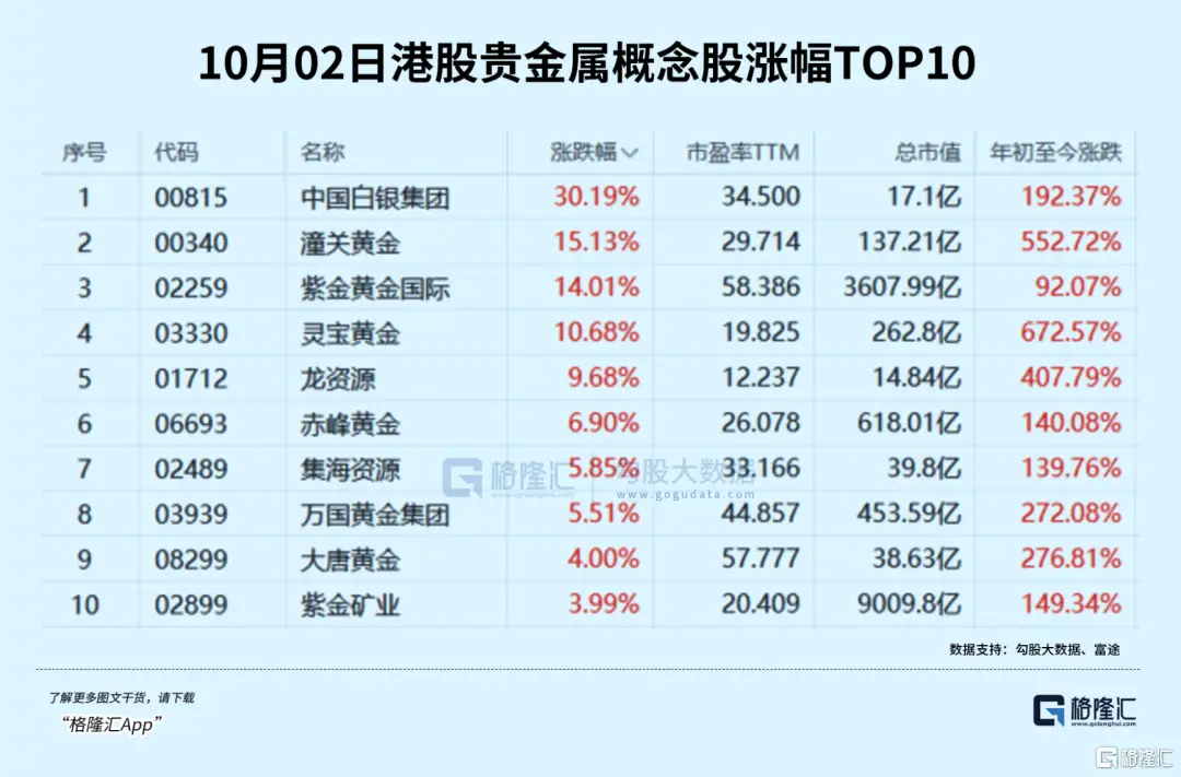 涨超62%，比黄金还猛！白银疯涨之谜