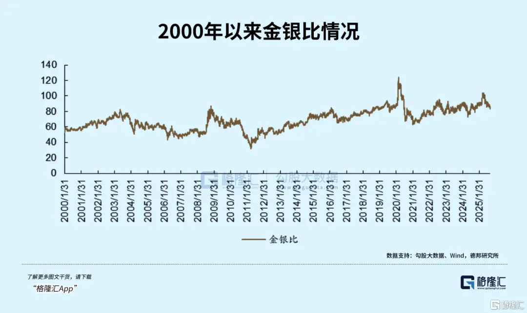 白银大涨而非黄金_白银猛跌_