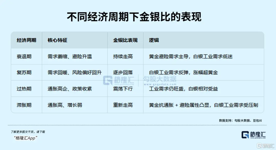 白银猛跌__白银大涨而非黄金