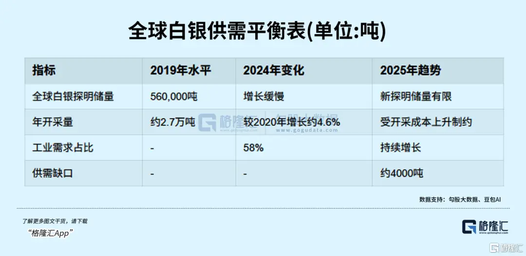 _白银猛跌_白银大涨而非黄金