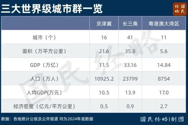 世界级城市群是指至少有几个__世界级城市群是什么意思