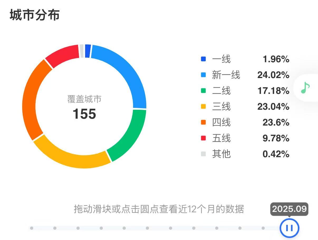 “雪王”整顿鲜啤?蜜雪冰城近3亿买下“鲜啤福鹿家”
