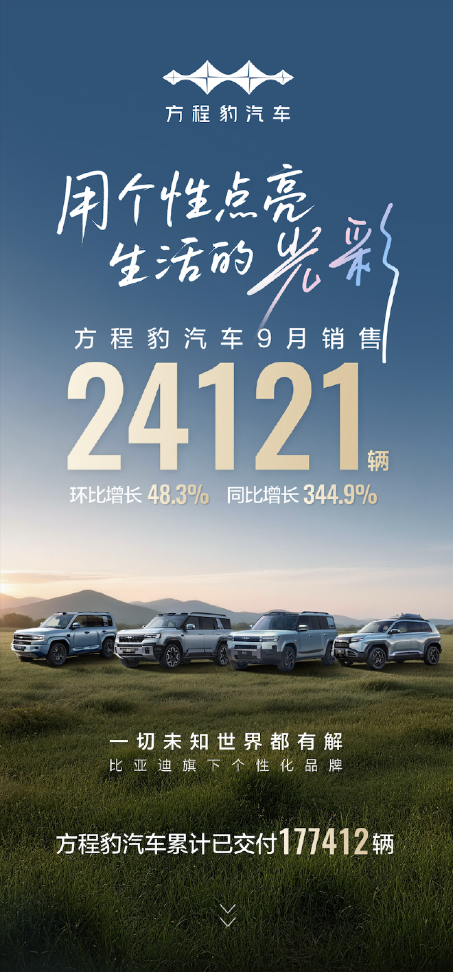 方程豹汽车9月销售24121辆 累计销售177412辆