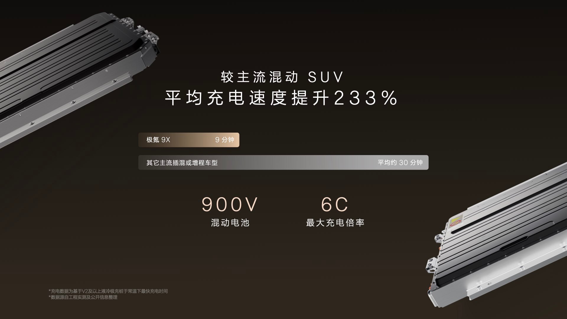 极氪9X正式上市 限时价45.59-58.99万元