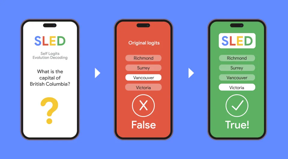 华人主导谷歌SLED，论文登顶会！一键让模型学会自救