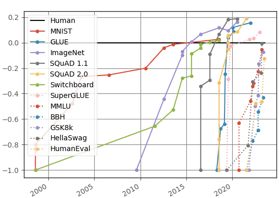 奥特曼首曝：AI取代CEO后，我想去当农民！