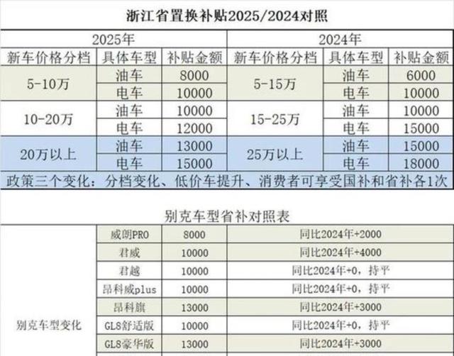 杭州自10月9日起暂停实施汽车置换更新补贴政策，为促进汽车更新换代将优化报废补贴措施落实到杭州市内消费者，相关申请截止时间为11月9日-有驾