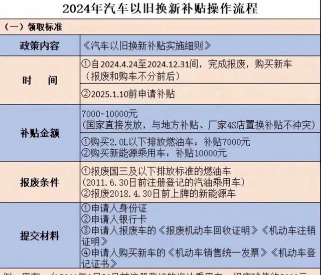 杭州自10月9日起暂停实施汽车置换更新补贴政策，为促进汽车更新换代将优化报废补贴措施落实到杭州市内消费者，相关申请截止时间为11月9日-有驾
