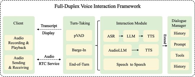 _小红书发布FireRedChat:私有化部署的全双工大模型语音交互系统_小红书发布FireRedChat:私有化部署的全双工大模型语音交互系统