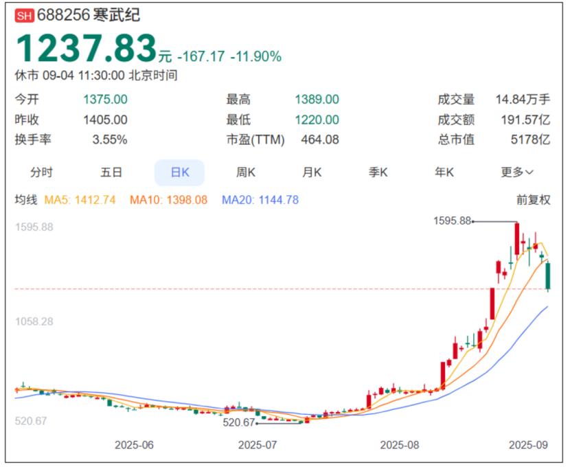 _突围真实企业_突围的原型企业