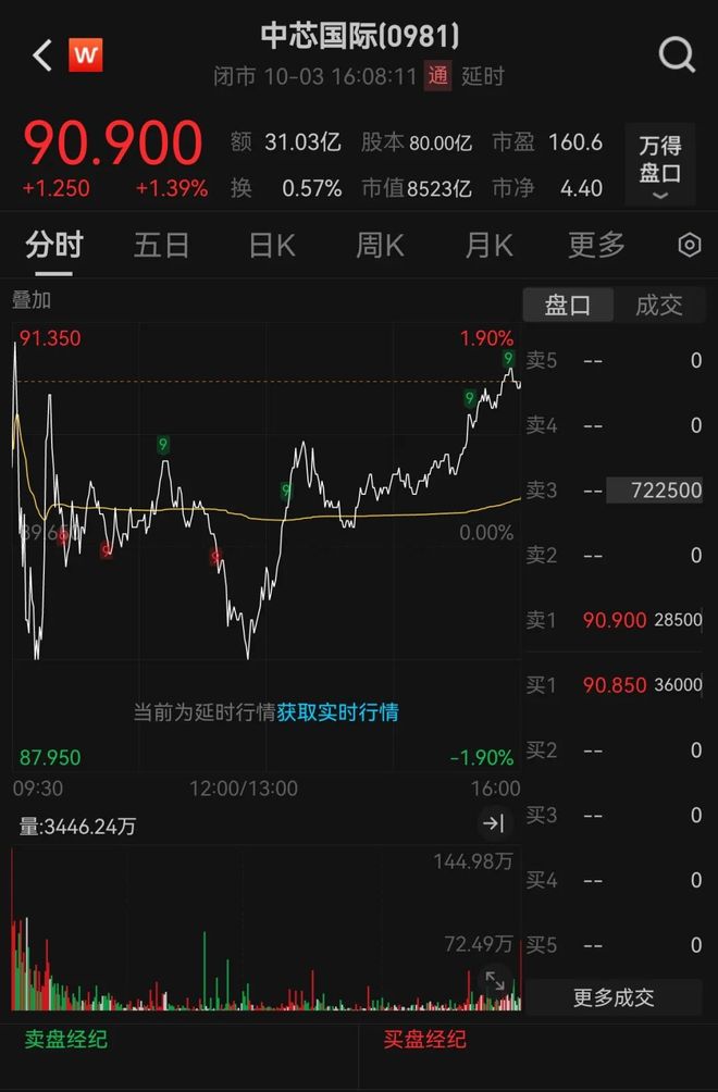 _港股芯片股名单_港股芯片龙头股