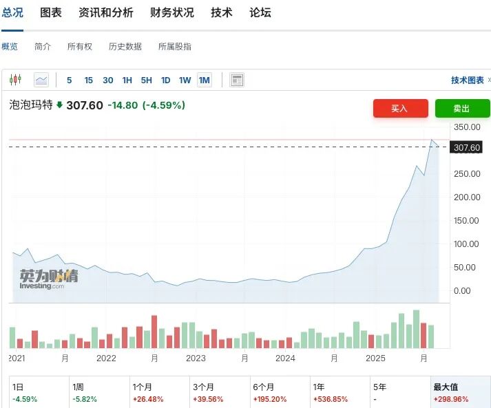 中美财富大腾挪，一切都在变得抽象_中美财富大腾挪，一切都在变得抽象_