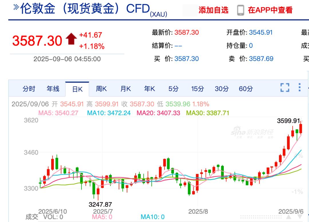 _美国股市大跌黄金走势_美国股市黄金