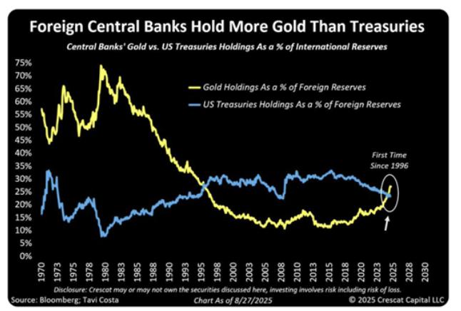 _美国股市黄金_美国股市大跌黄金走势