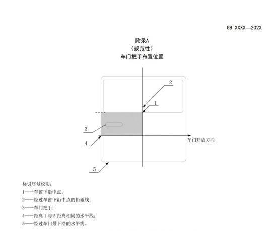 车门安全新规将至 你的爱车如何更安心