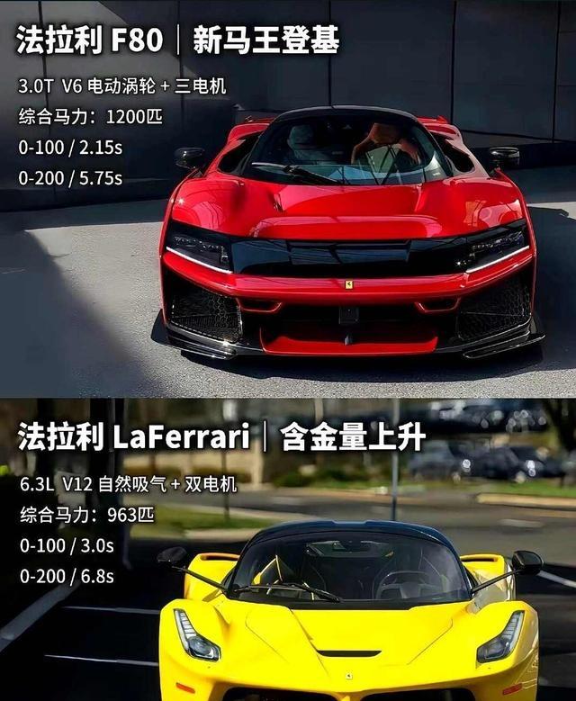 法拉利新王驾到，富人圈炸锅，你连资格都没有-有驾