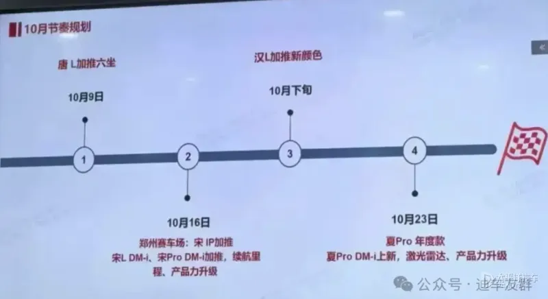 唐/宋/汉/夏全面升级 比亚迪王朝网10月新品密计划曝光