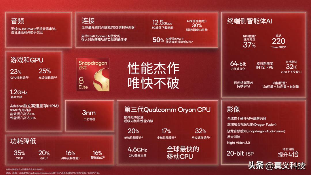 最新骁龙8 Elite Gen5真强无敌吗？苹果A19 Pro和天玑9500表现又如何