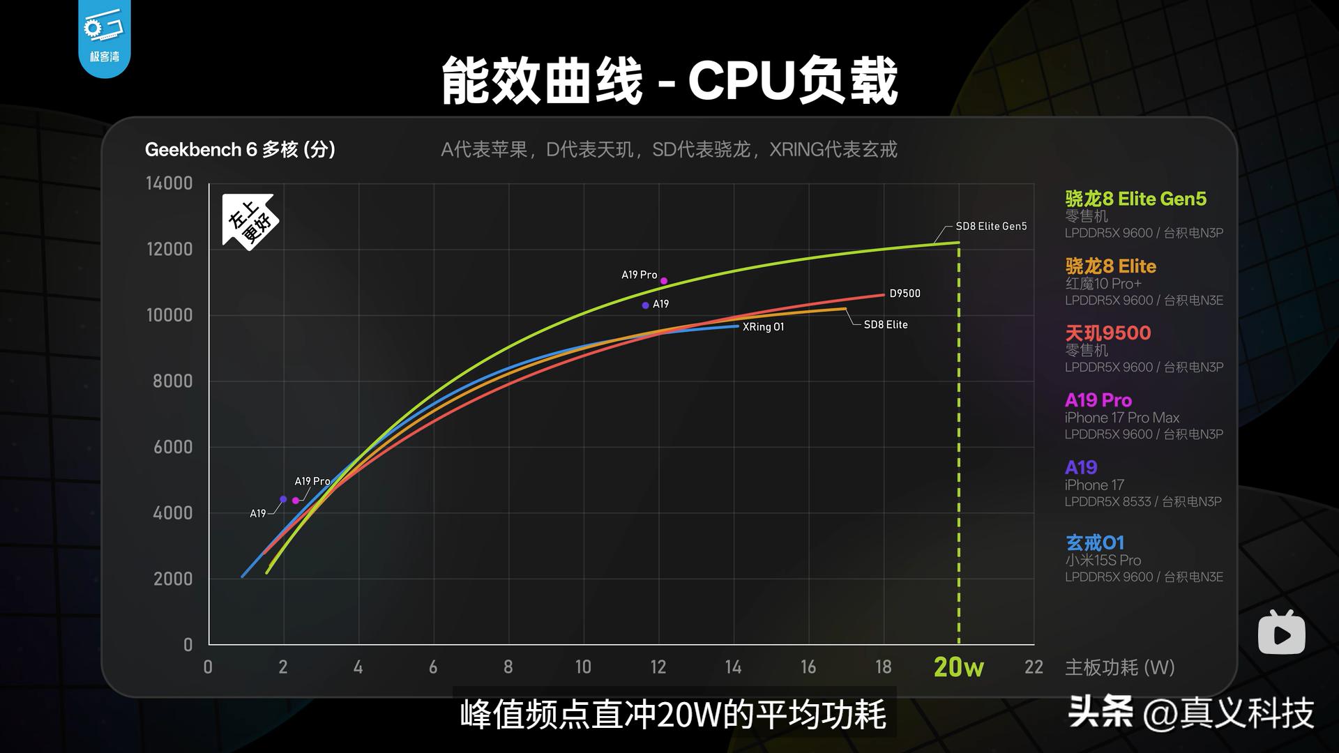 _骁龙比天玑处理器稳定吗_骁龙天机