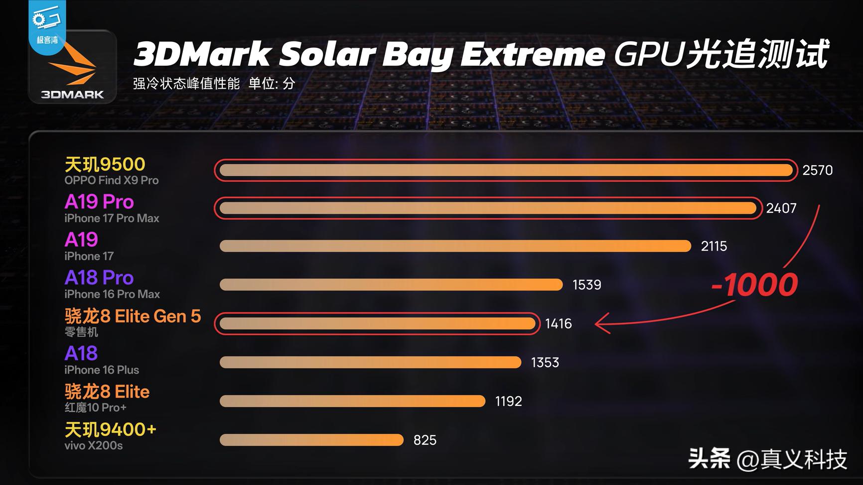 骁龙天机_骁龙比天玑处理器稳定吗_