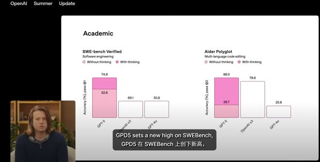 奥特曼：感受不到GPT-5变强，是因为你还不够「专业」