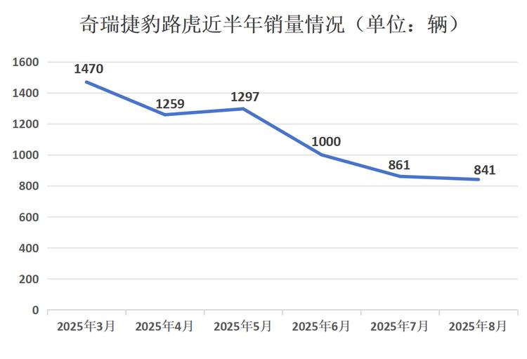 国产路虎奇瑞__奇瑞路虎报价国产suv